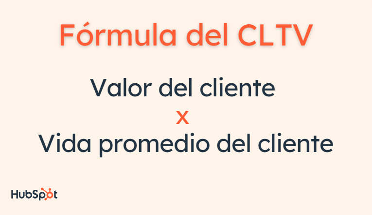 Cómo se calcula el CLTV: fórmula