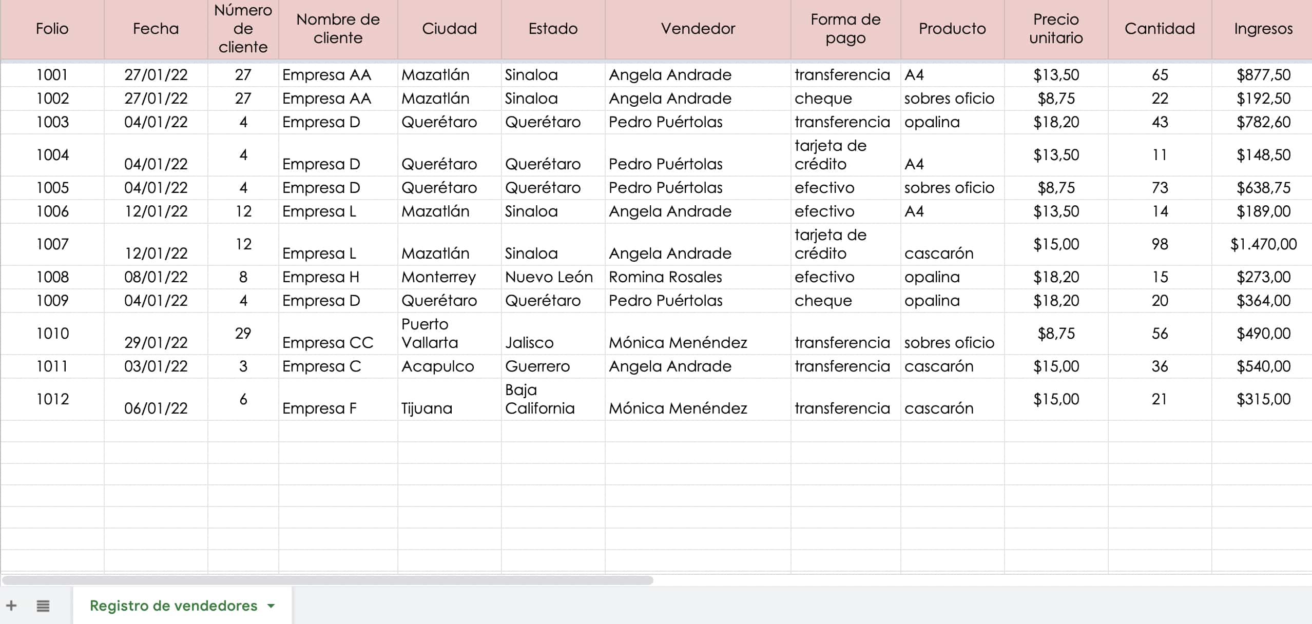 Ejemplo de una base para crear un dashboard de ventas en Excel
