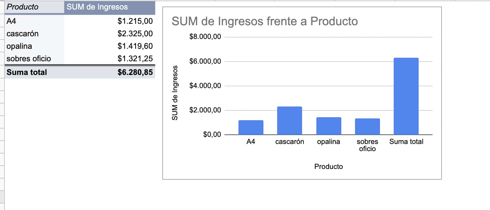 Gráfico de una tabla dinámica para crear un dashboard de ventas en Excel