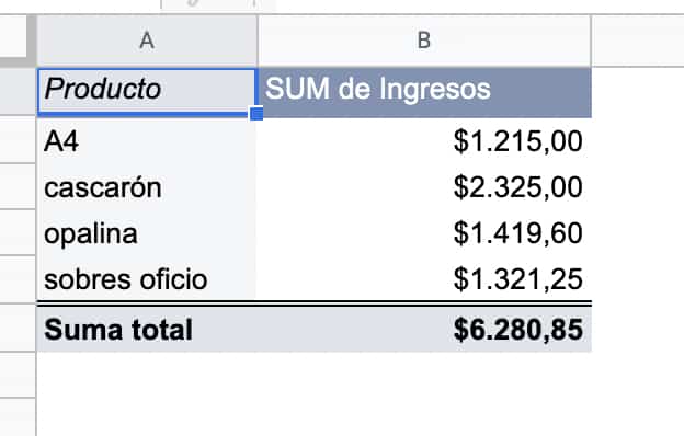 Ejemplo de cómo luce una tabla dinámica para crear un dashboard de ventas en Excel