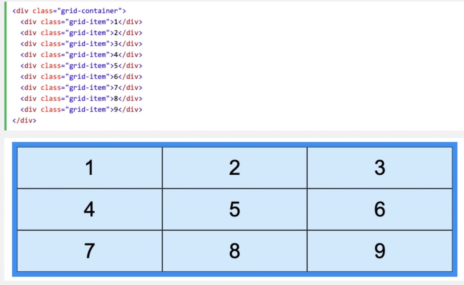 Cómo funciona una grid CSS: ejemplo de un contenedor