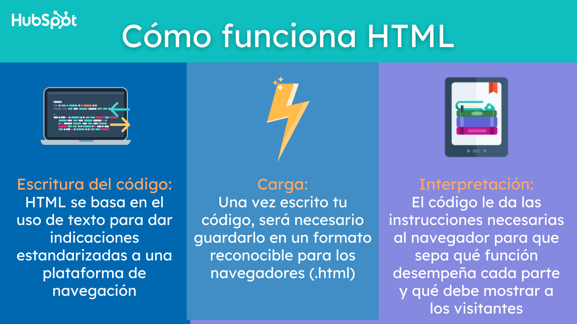 Cómo funciona HTML