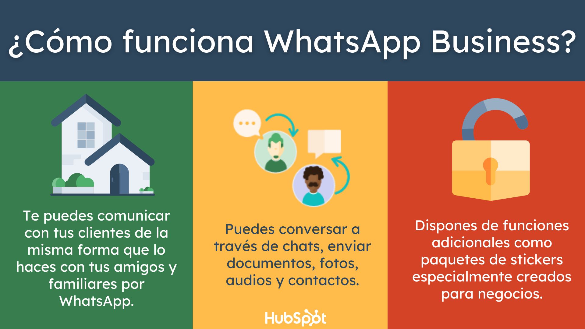 Infografía sobre cómo funciona whatsapp business