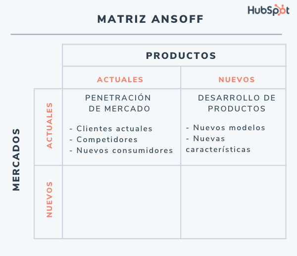 Matriz de Ansoff: estrategia de mercados actuales y productos nuevos