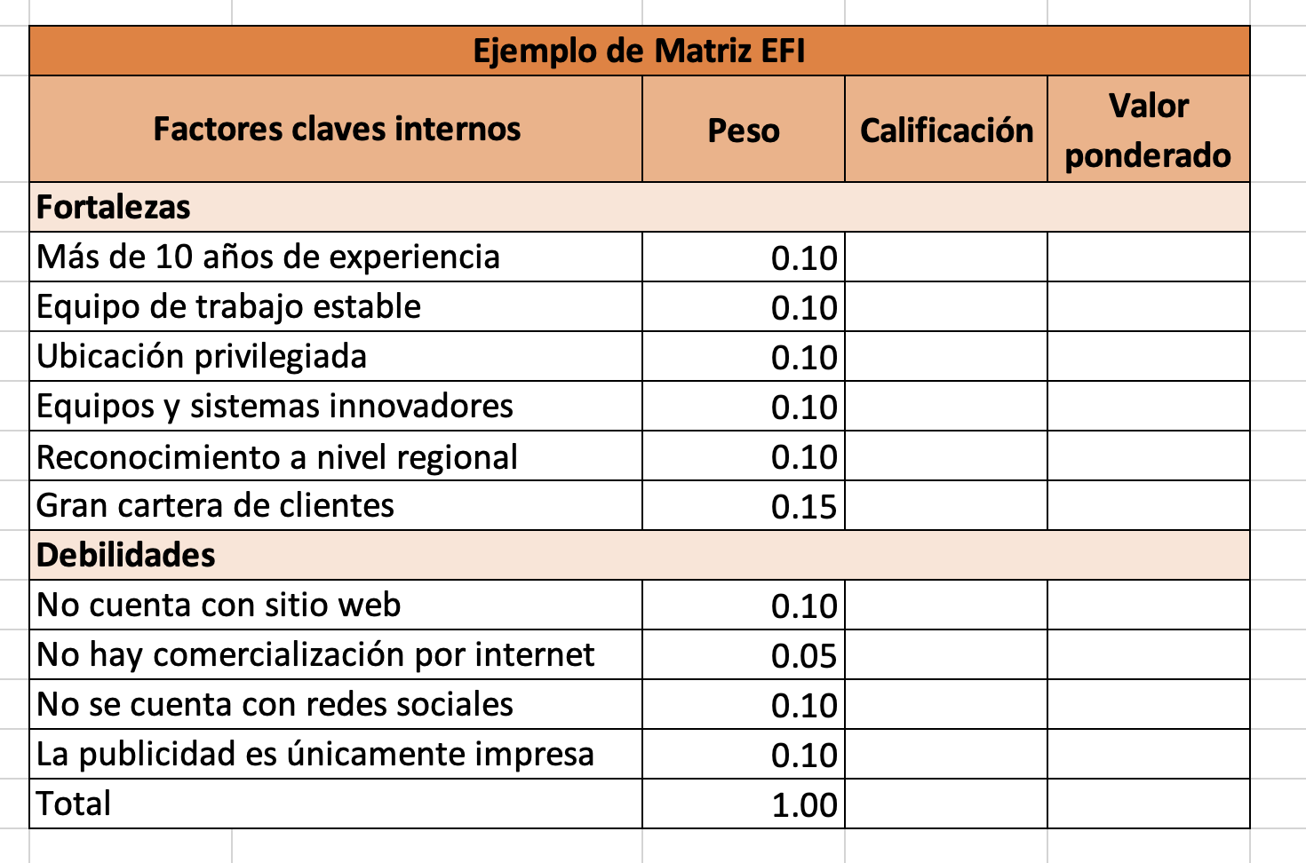 Cómo hacer una matriz EFI: peso de cada factor