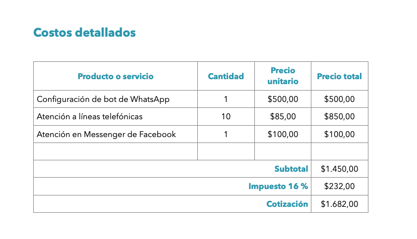 Cómo hacer una cotización (incluye ejemplos y plantilla)