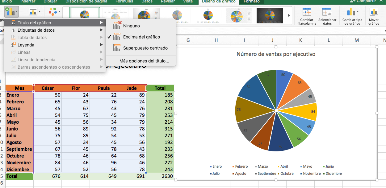 Cómo hacer una gráfica de pastel en Excel: dale formato