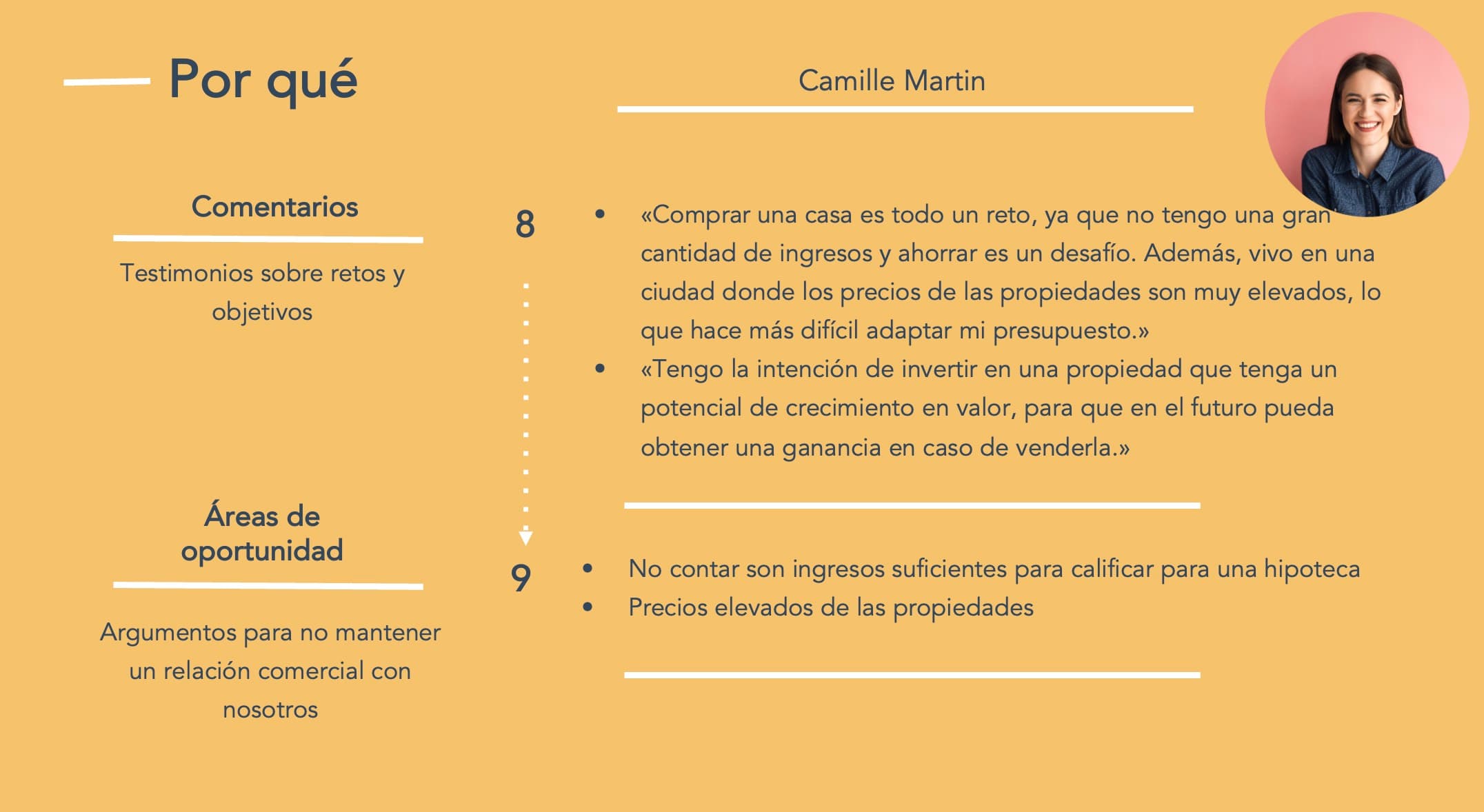Ejemplo de buyer persona para inmobiliarias: Camille (por qué)