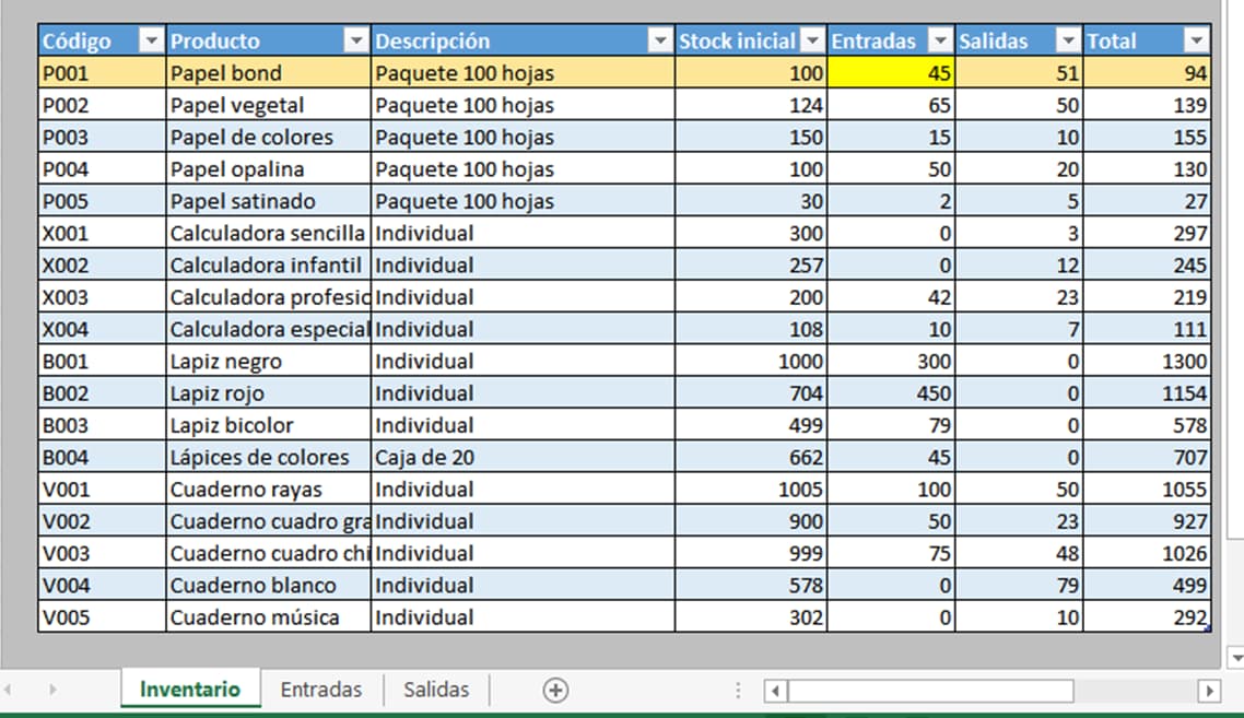 C mo Hacer Un Inventario En Excel Paso A Paso