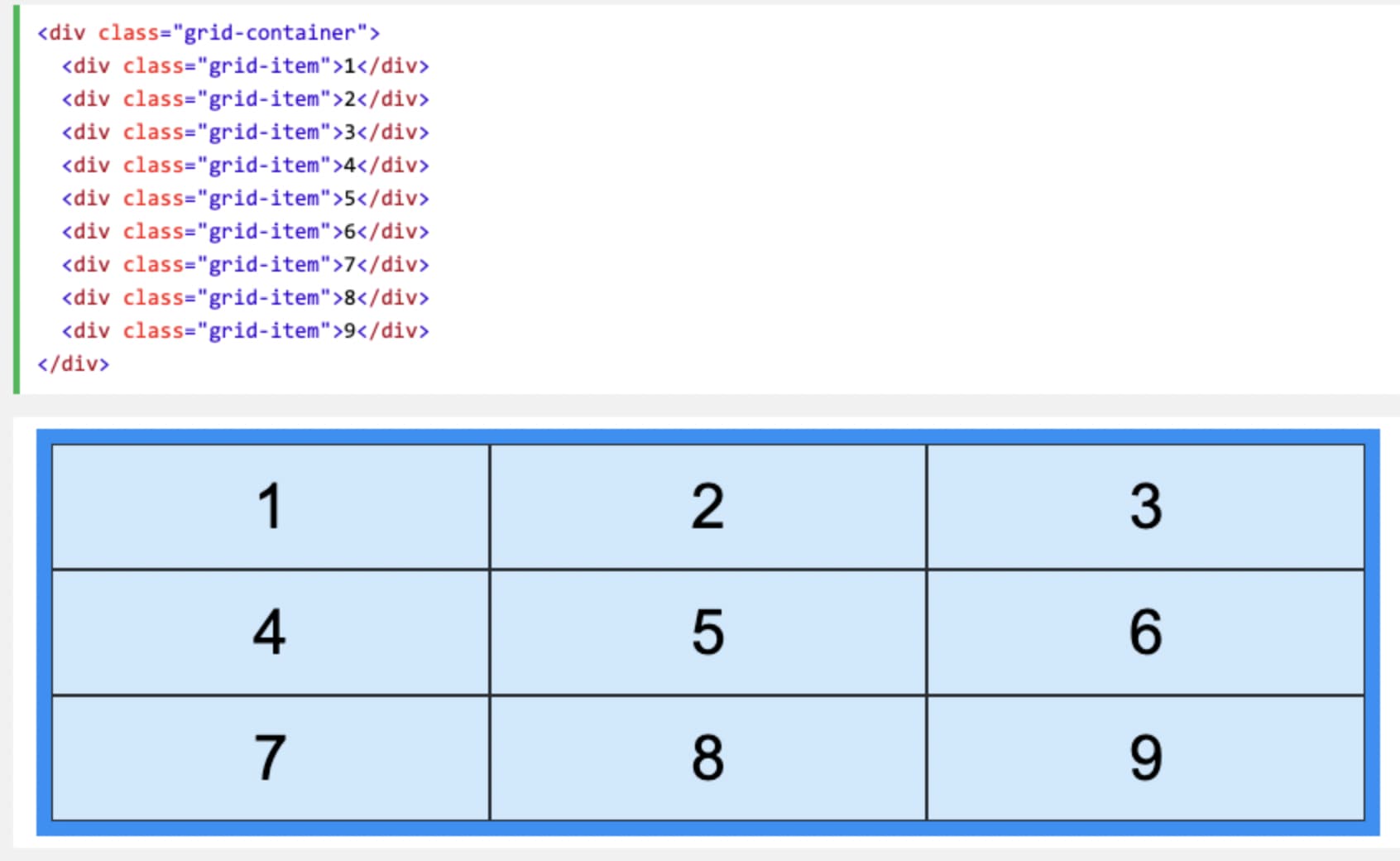 Div grid. Сетка Grid CSS. Grid CSS таблица. Сетка блоков html. Html Grid пример.