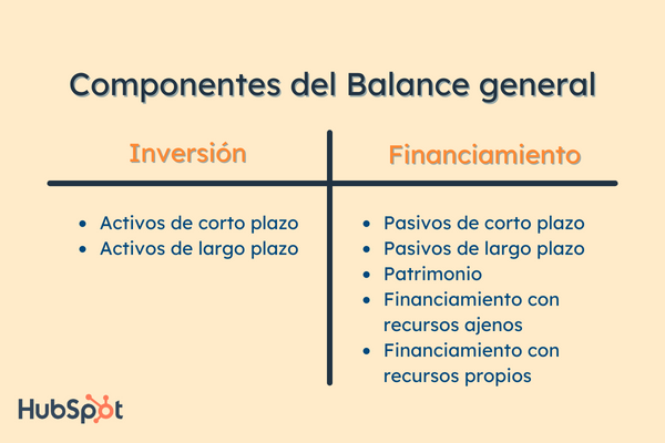 Componentes del balance general