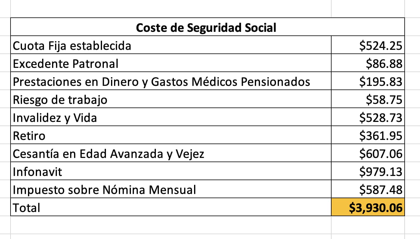 Cómo calcular costo por trabajador en una empresa