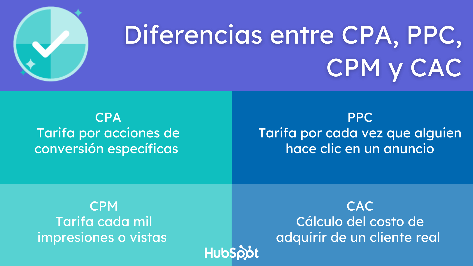 Diferencias entre CPA, PPC, CPM y CAC