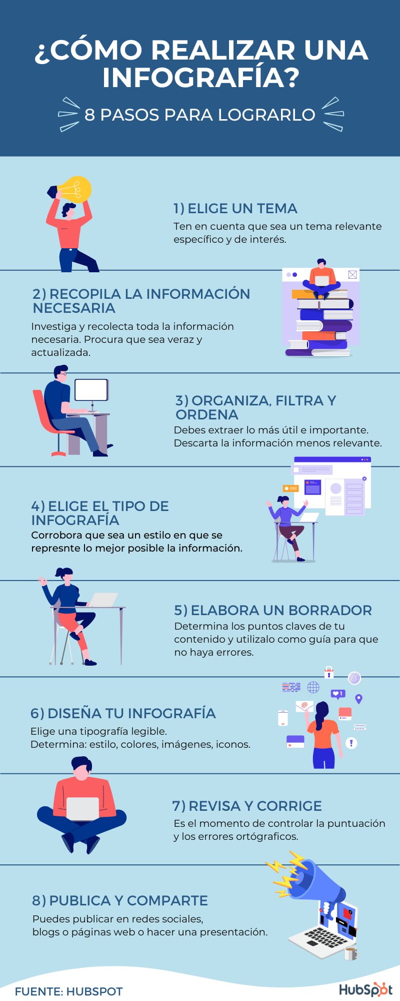 Cómo elaborar una infografía: pasos