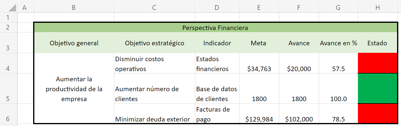 Ejemplo de cuadro de mando integral en Excel