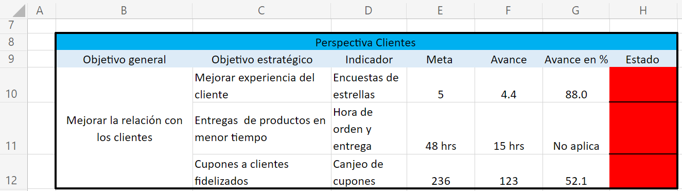 Ejemplo de cuadro de mando integral en Excel: clientes