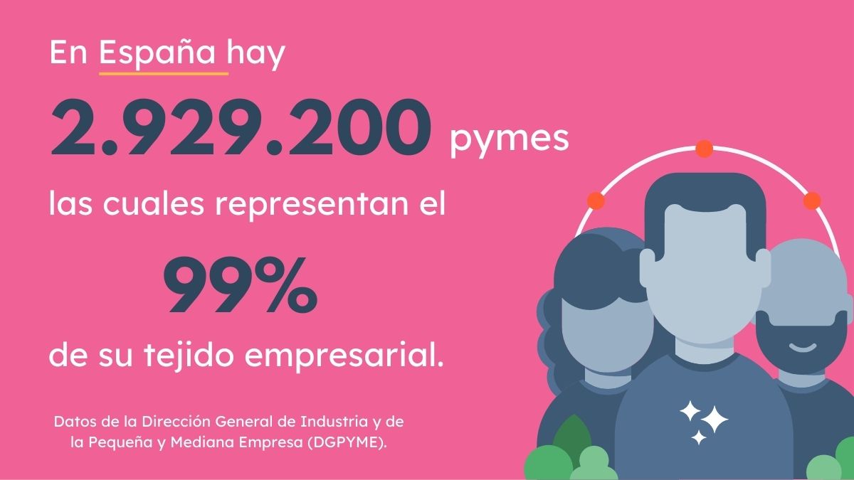 Infografía sobre el número de pymes que hay en Espana