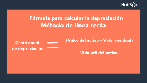 Método de línea recta para calcular la depreciación