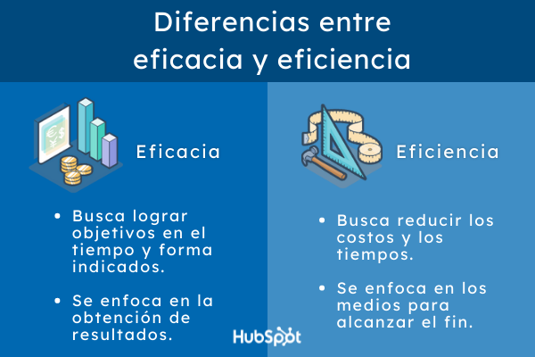 Diferencias entre eficacia y eficiencia