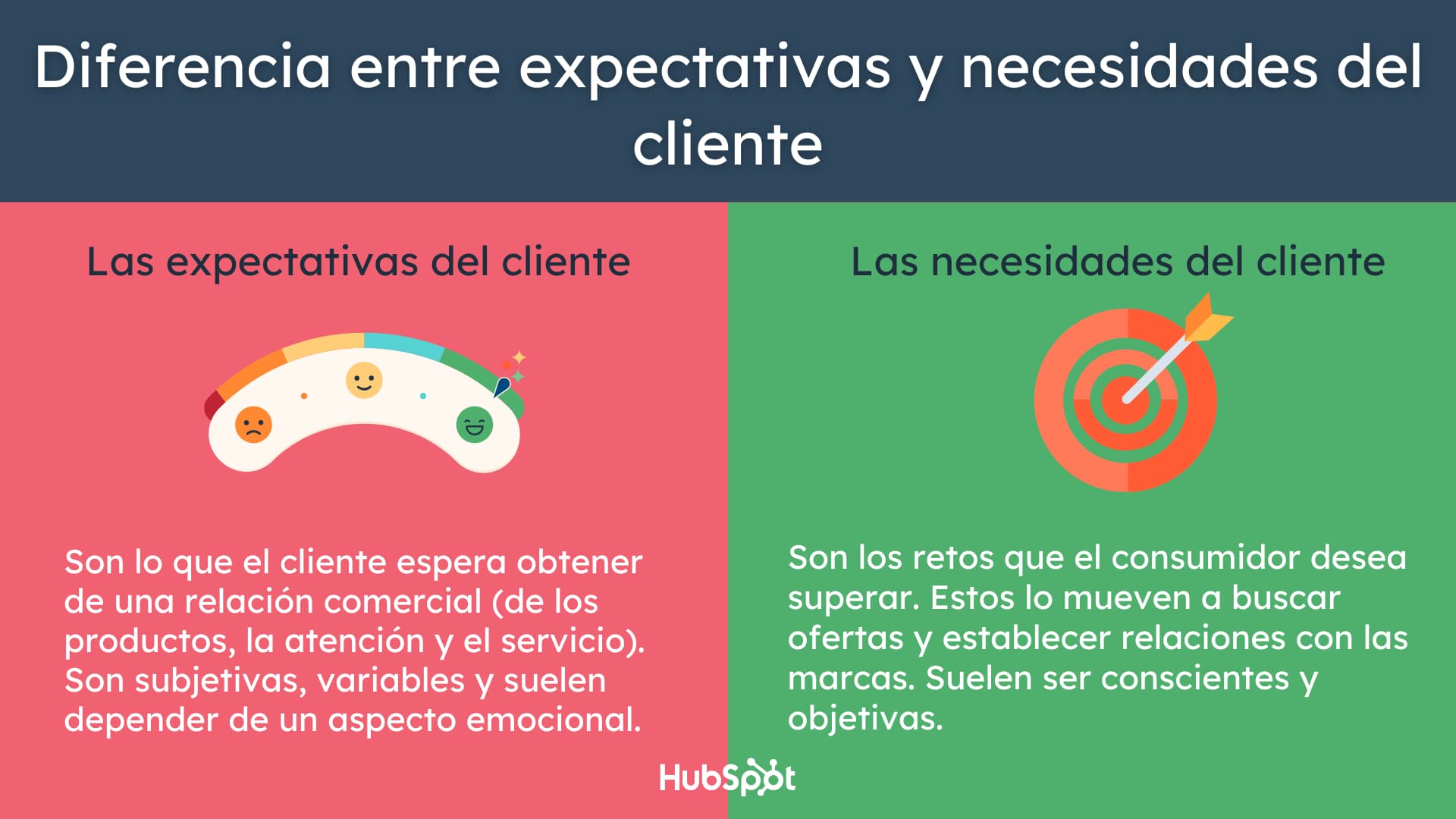 Diferencia entre necesidades y expectativas del cliente