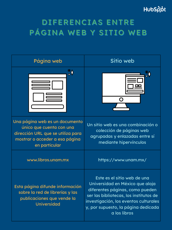 Diferencias entre una página web y un sitio web