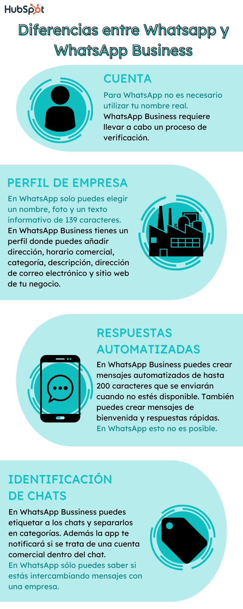 Infografía sobre diferencias entre Whatsapp y WhatsApp Business