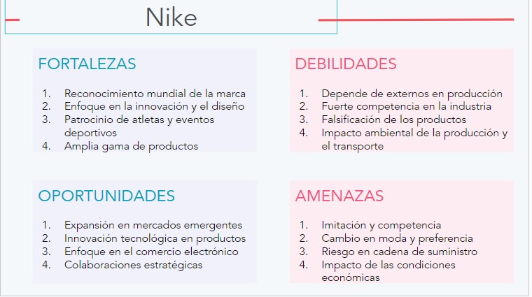 Ejemplo de análisis DAFO de Nike