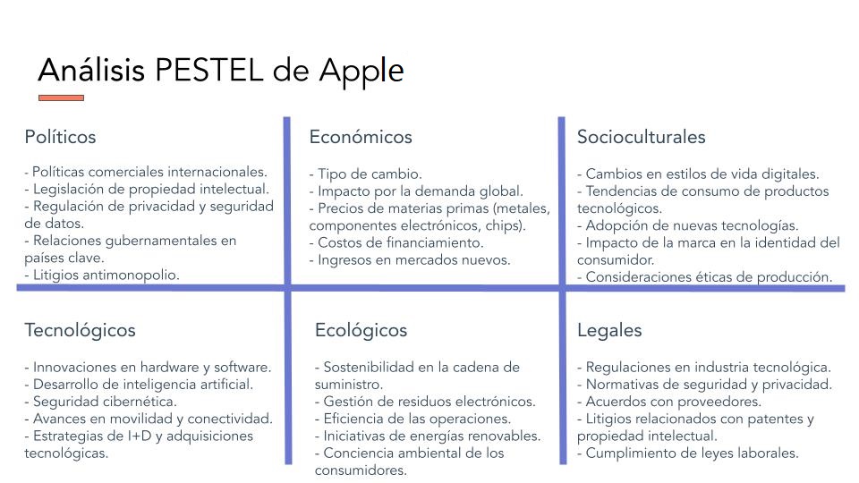 Ejemplos de análisis PESTEL: Apple