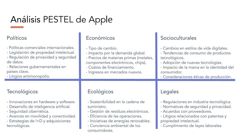 An lisis PESTEL Qu Es C mo Se Hace Y Ejemplos tiles SOCIMENT