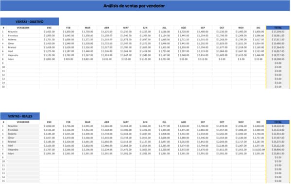 Ejemplo de análisis de ventas en Excel
