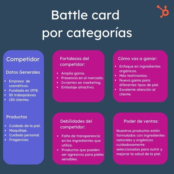 Ejemplos visuales de battle cards para vendedores
