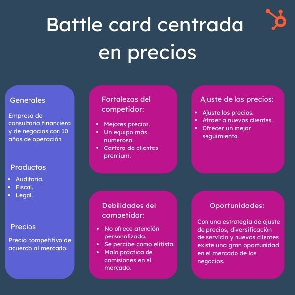 Ejemplo de battle card centrada en precios