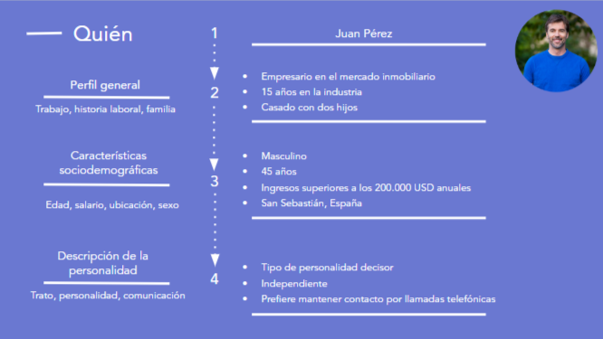 Ejemplo de buyer persona de inmobiliaria: Juan (perfil general)