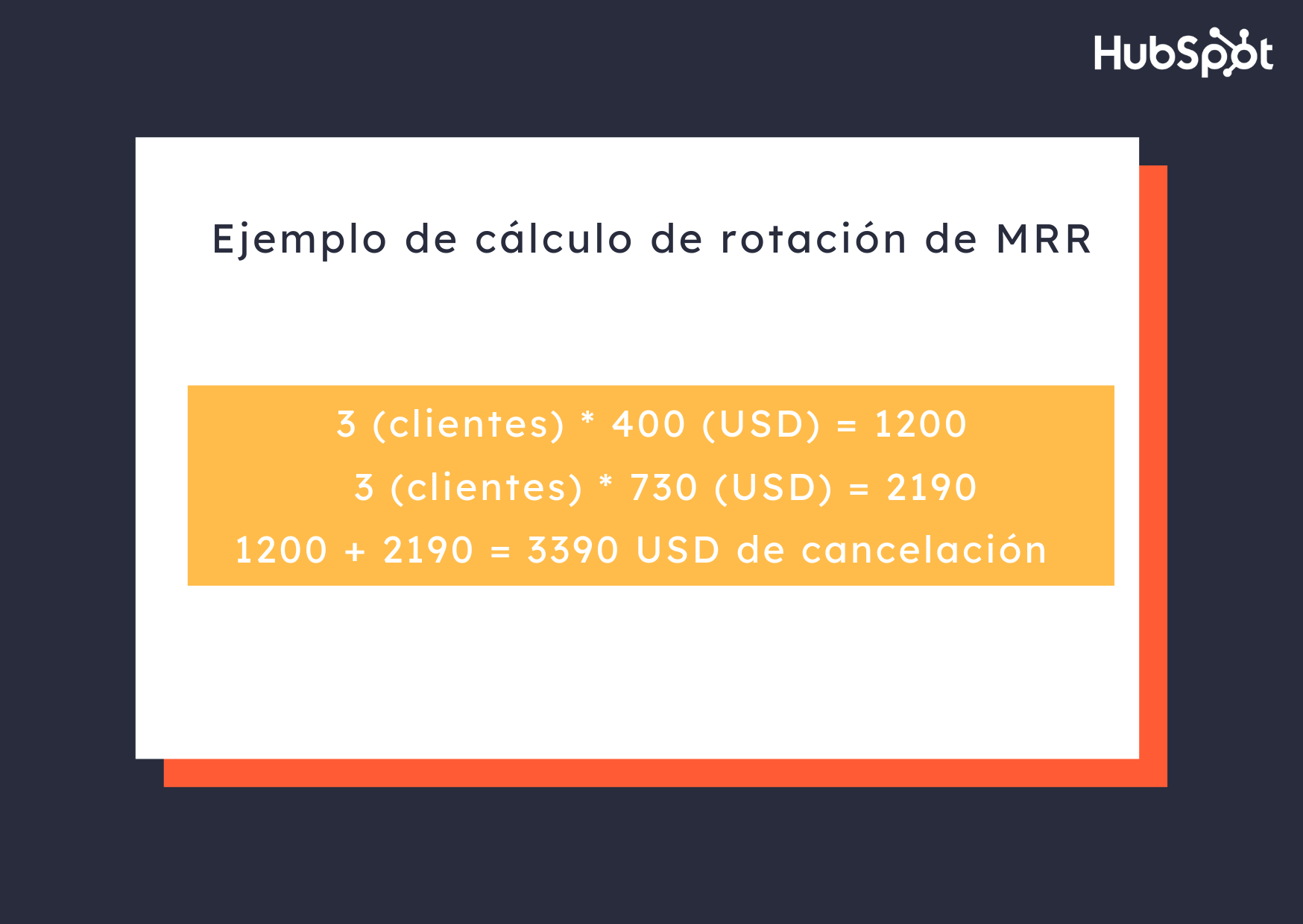 Ejemplo de cálculo de MRR de rotación