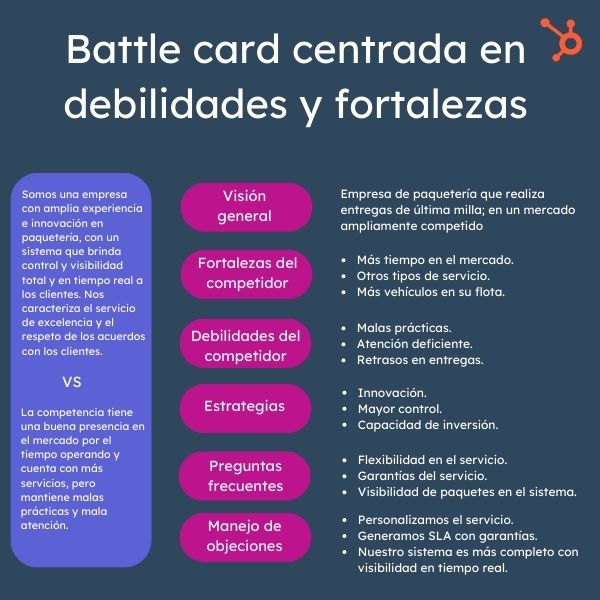 ejemplo de battle card centrada en debilidades y fortalezas