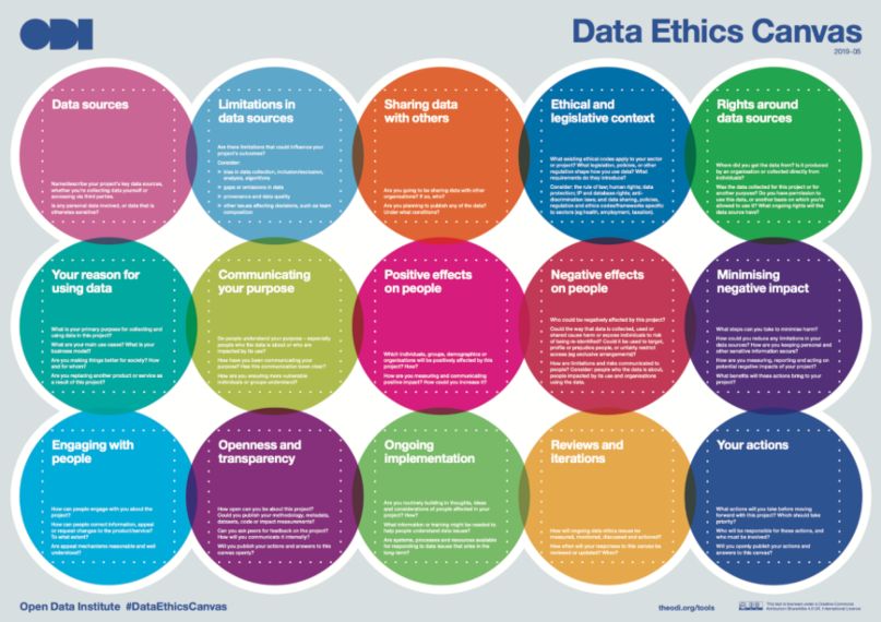 Ejemplo de ética en la publicidad y relaciones públicas: Open Data Institute
