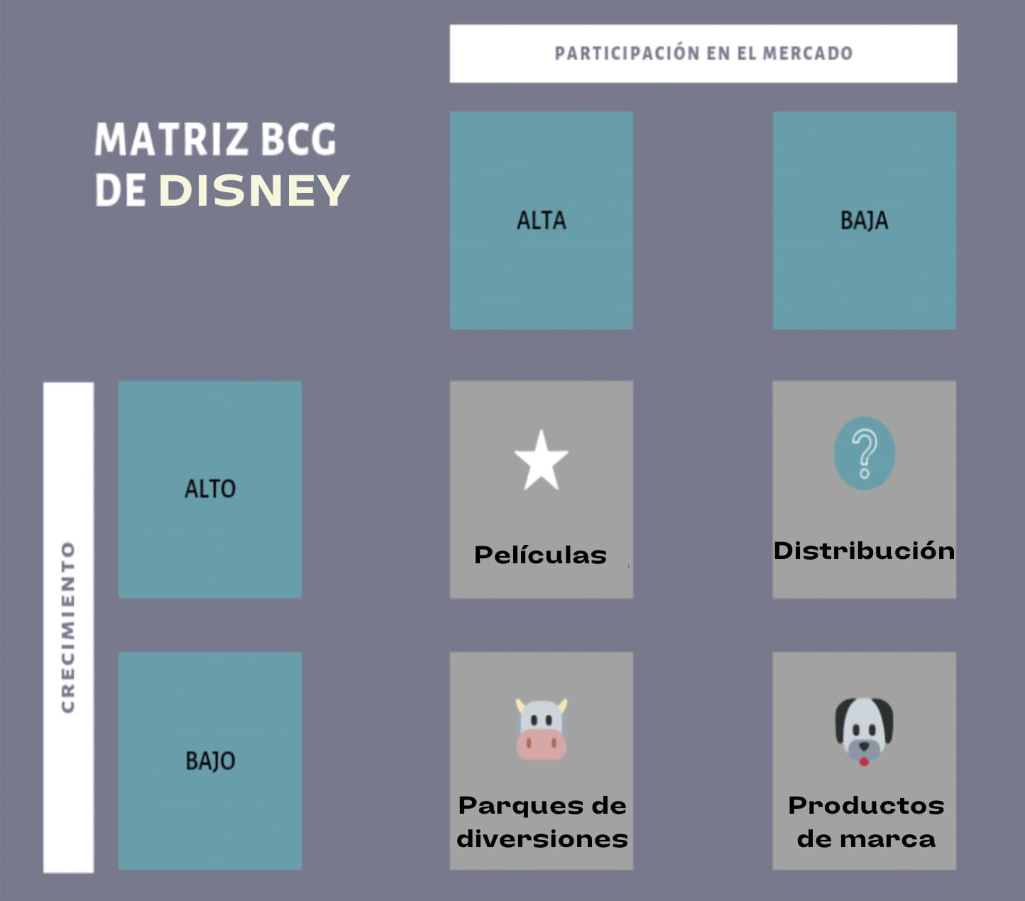 Ejemplo de matriz BCG: Disney