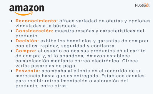 ejemplo de proceso de decisión de compra: Amazon