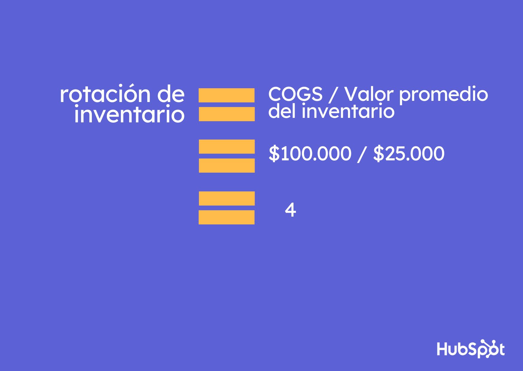 Ejemplo de cómo calcular la rotación de inventario