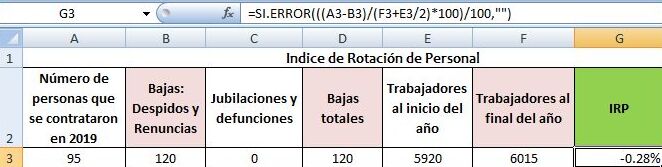 Cómo calcular el índice de rotación de personal