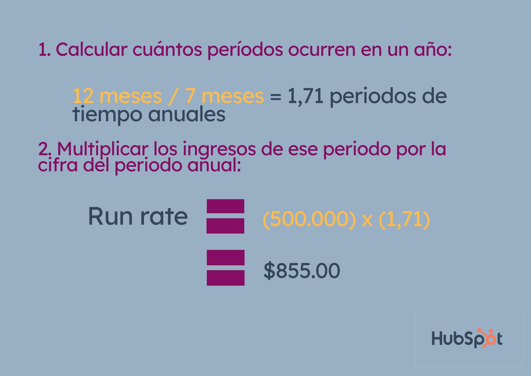 Ejemplo de cómo calcular el run rate