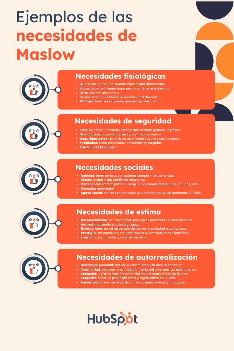 Ejemplos de las necesidades de Maslow