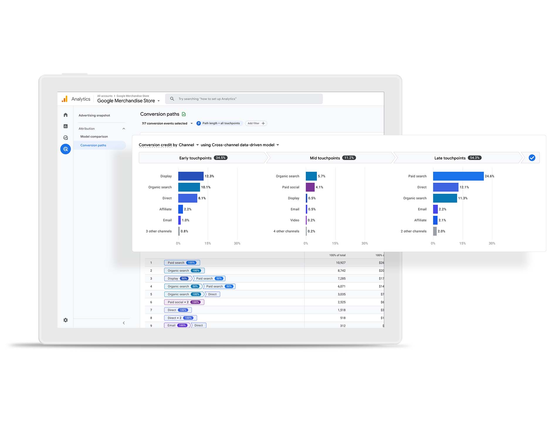 Google Analytics como ejemplo de herramientas de análisis de datos