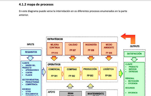 Ejemplo de manual de calidad: mapa de procesos