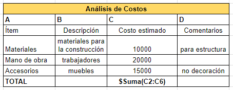 ejemplos de uso de Excel: análisis de costos