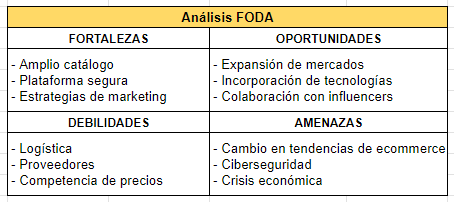 ejemplos de uso de Excel: análisis FODA