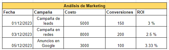 ejemplos de uso de Excel: análisis de marketing