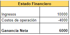 Ejemplos de uso de Excel: estado financiero