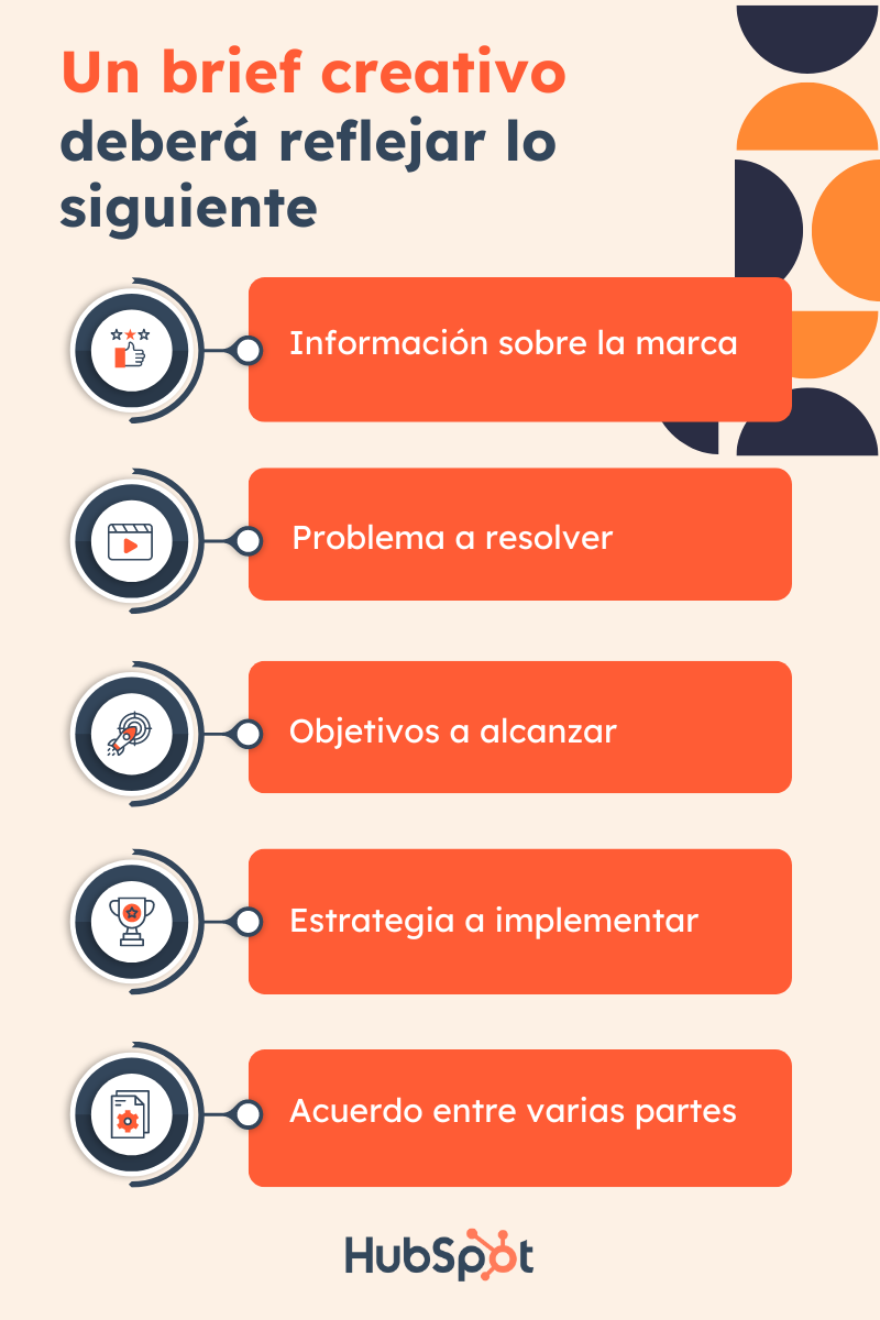 Qué debe reflejar un brief creativo