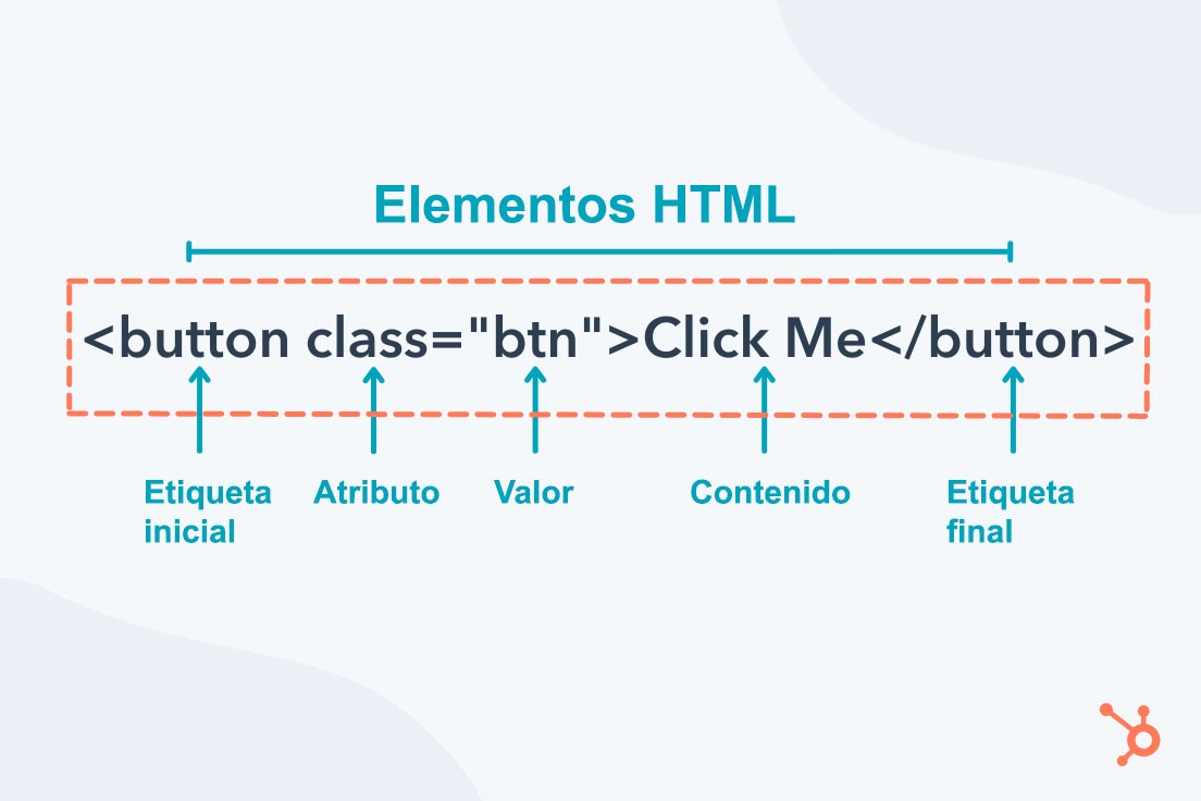 Elementos principales de HTML